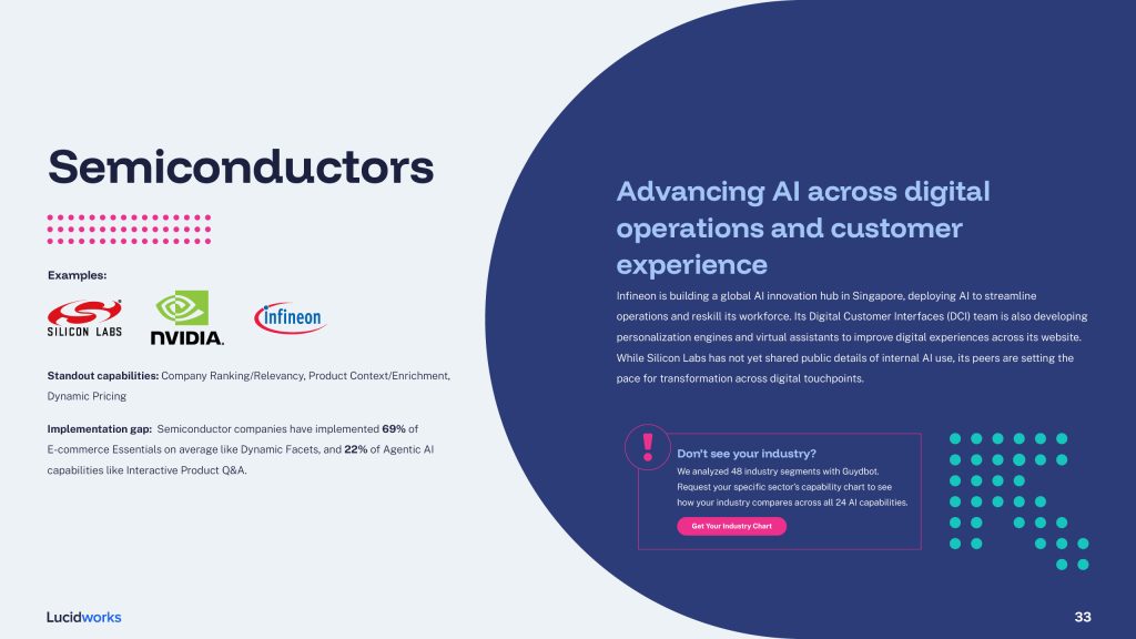 Lucidworks 2025 Benchmark Report V236