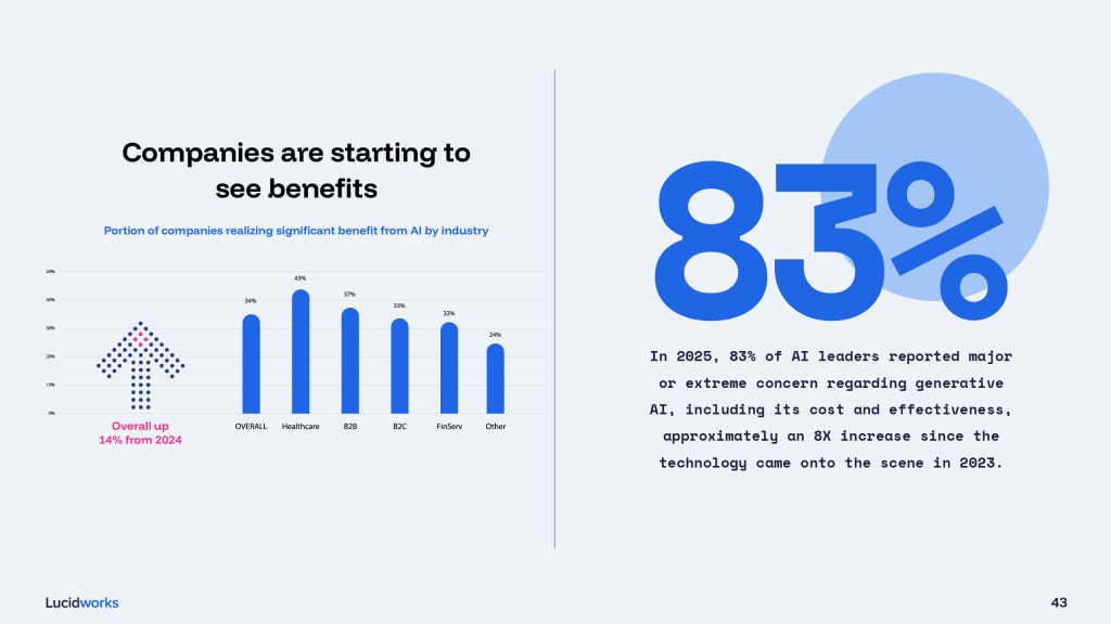 Lucidworks 2025 Benchmark Report V246
